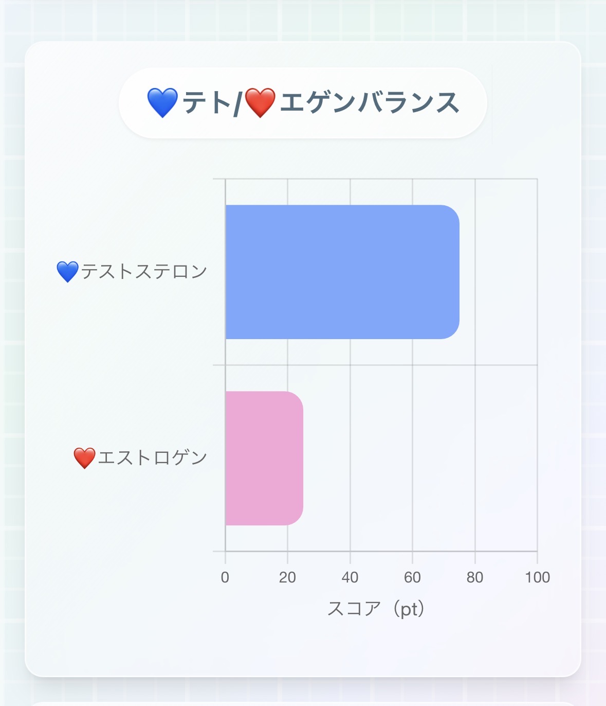 テト/エゲン診断レポートのサンプル